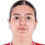 Brankica Meglenova